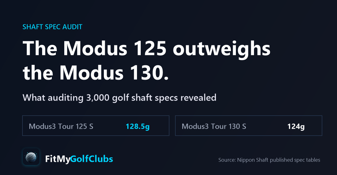 What Auditing 3,000 Golf Shaft Specs Taught Us About Weight